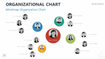 Mindmap Organizational Chart for PowerPoint