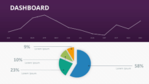 Dashboard with Data Charts for PowerPoint