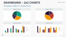Modèle de Tableau de Bord PowerPoint - 2x2 Graphiques - Exemple 9