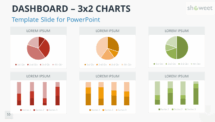 Modèle de Tableau de Bord PowerPoint - 3x2 Graphiques - Exemple 10