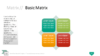 PowerPoint SmartArt Graphics - Matrix Template