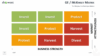 General Electric Matrix Model for PowerPoint