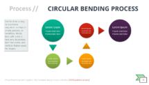 Circular Bending Process - SmartArt Graphic for PowerPoint