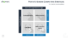 Business Model for PowerPoint - Porter's Generic Competitive Strategies