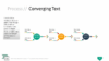 PowerPoint SmartArt Graphics - Converging Text Template