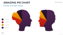 Amazing Pie Chart for PowerPoint - Female and Male Heads