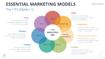 Marketing Models for PowerPoint - The 7Ps of the Marketing Mix