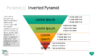 PowerPoint SmartArt Graphics - Inverted Pyramid Template