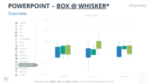 Box @ Whisker Chart PowerPoint