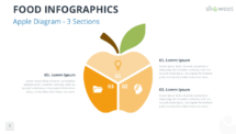Three-section apple infographic for PowerPoint and Google Slides, ideal for business workflows, nutrition presentations, or structured data visualization.