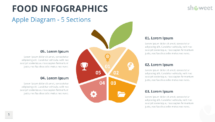 Five-section apple infographic template for PowerPoint and Google Slides, ideal for structured processes, business strategies, and educational presentations.