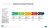 PowerPoint SmartArt Graphics - Basic Chevron Process Template