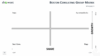 BCG Blank Template for PowerPoint
