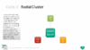 PowerPoint SmartArt Graphics - Radial Cluster Template