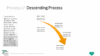 PowerPoint SmartArt Graphics - Descending Process Template