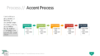 PowerPoint SmartArt Graphics - Accent Process Template