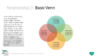 PowerPoint SmartArt Graphics - Basic Venn Template