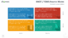 SWOT PowerPoint Business Model