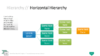 PowerPoint SmartArt Graphics - Horizontal Hierarchy Template