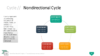 PowerPoint SmartArt Graphics - Nondirectional Cycle Template