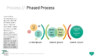 PowerPoint SmartArt Graphics - Phased Process Template