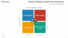 Porter's Generic Competitive Strategies - Business Model for PowerPoint