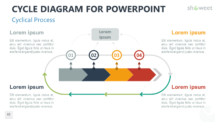 Cycle Diagram for PowerPoint - Cyclical Process