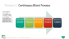 PowerPoint SmartArt Graphics - Continuous Block Process Template