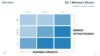 Business PowerPoint - GE McKinsey Matrix