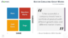 Business Models for PowerPoint - Boston Consulting Group Matrix