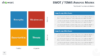 PowerPoint SWOT Template