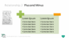 PowerPoint SmartArt Graphics - Plus and Minus Template