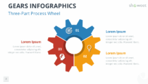 Three-part process wheel diagram with three colored gear sections designed for process presentations in PowerPoint and Google Slides.
