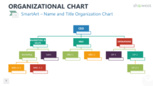 Name and Title Organization Chart PowerPoint SmartArt