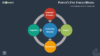 Porter's Five Forces Model for PowerPoint