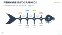Four-step horizontal fishbone diagram for PowerPoint and Google Slides with numbered colored branches for cause-and-effect analysis.