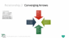 PowerPoint SmartArt Graphics - Converging Arrows Template