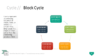PowerPoint SmartArt Graphics - Block Cycle Template