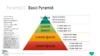 PowerPoint SmartArt Graphics - Basic Pyramid Template