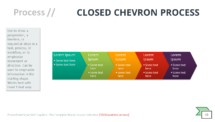 Closed Chevron Process - SmartArt Graphic for PowerPoint