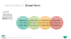 PowerPoint SmartArt Graphics - Linear Venn Template