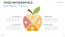 Apple infographic with four editable sections for PowerPoint and Google Slides, perfect for illustrating key concepts, comparisons, or structured information.
