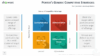 Porter's Generic Competitive Strategies - PowerPoint Business Model