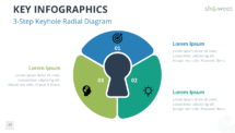 3-Step Keyhole Radial Diagram infographic for PowerPoint and Google Slides, featuring three radial segments surrounding a central keyhole.