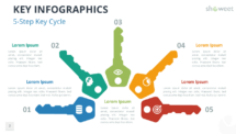 5-Step Key Cycle infographic for PowerPoint and Google Slides, displaying five colorful keys arranged in a circular process flow.