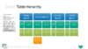 PowerPoint SmartArt Graphics - Table Hierarchy Template