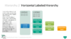 PowerPoint SmartArt Graphics - Horizontal Labeled Hierarchy Template