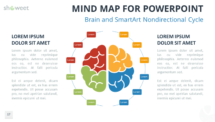 Free Mind Map for PowerPoint - Brain and SmartArt Cycle
