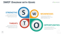 SWOT Analysis with Gears for PowerPoint
