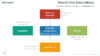 Porter's Five Forces - Business Models for PowerPoint